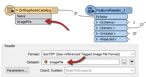 Using the Dataset parameter